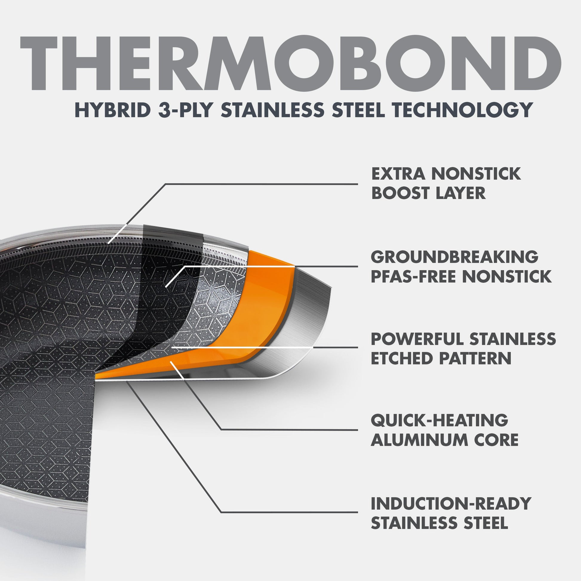 Spectra Thermobond Hybrid Ceramic Nonstick 12-Piece Cookware Set