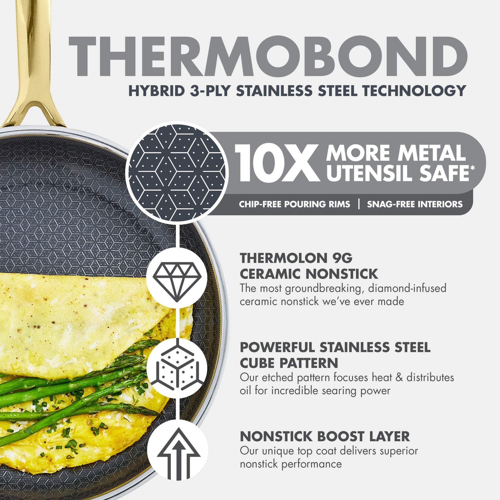 Spectra Gold Thermobond Hybrid Ceramic Nonstick 10" and 12" Frypan Set